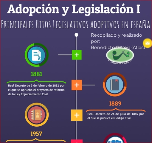 infografia legislacion